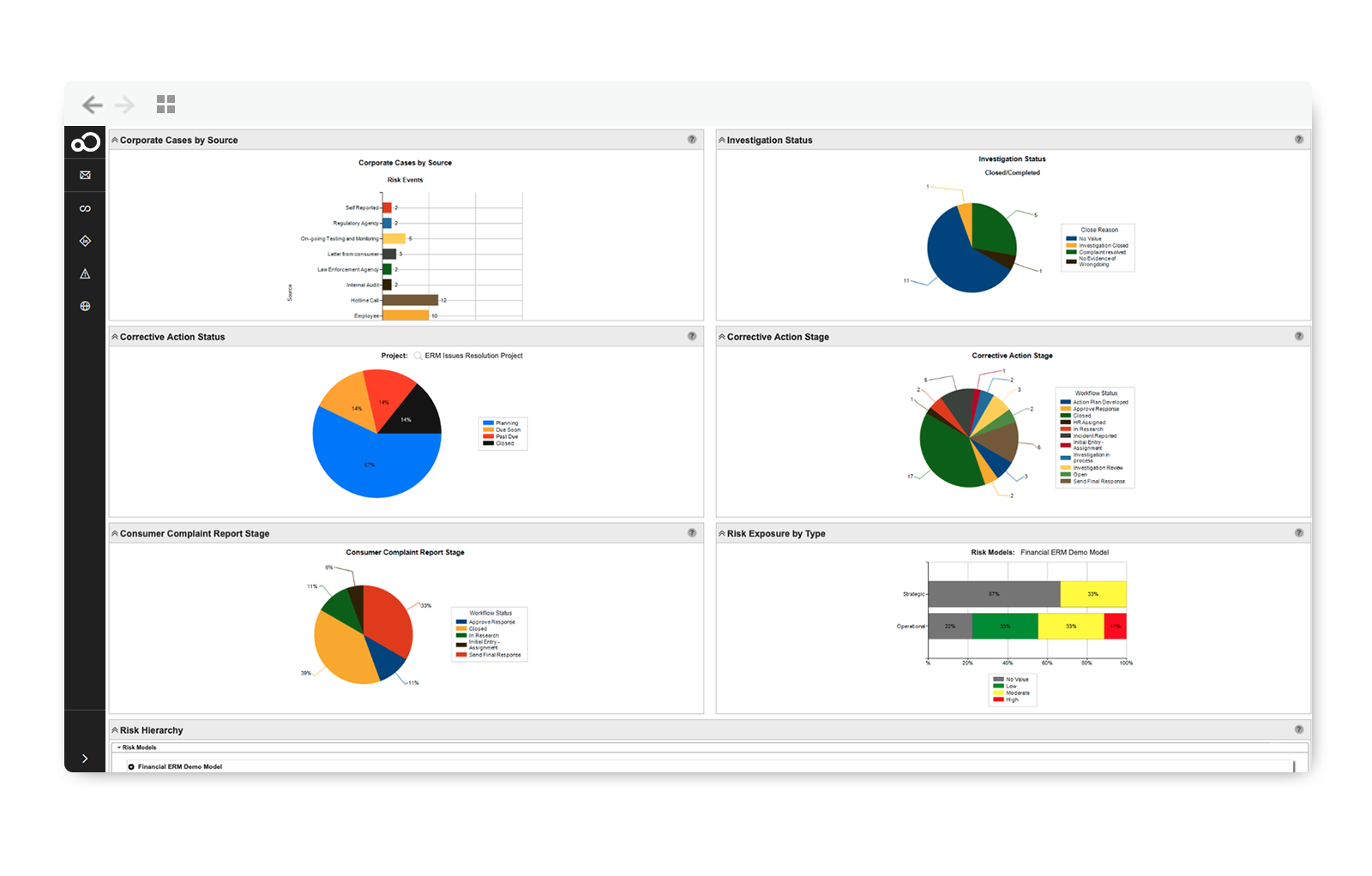 SAI360 for Healthcare Compliance Dashboard
