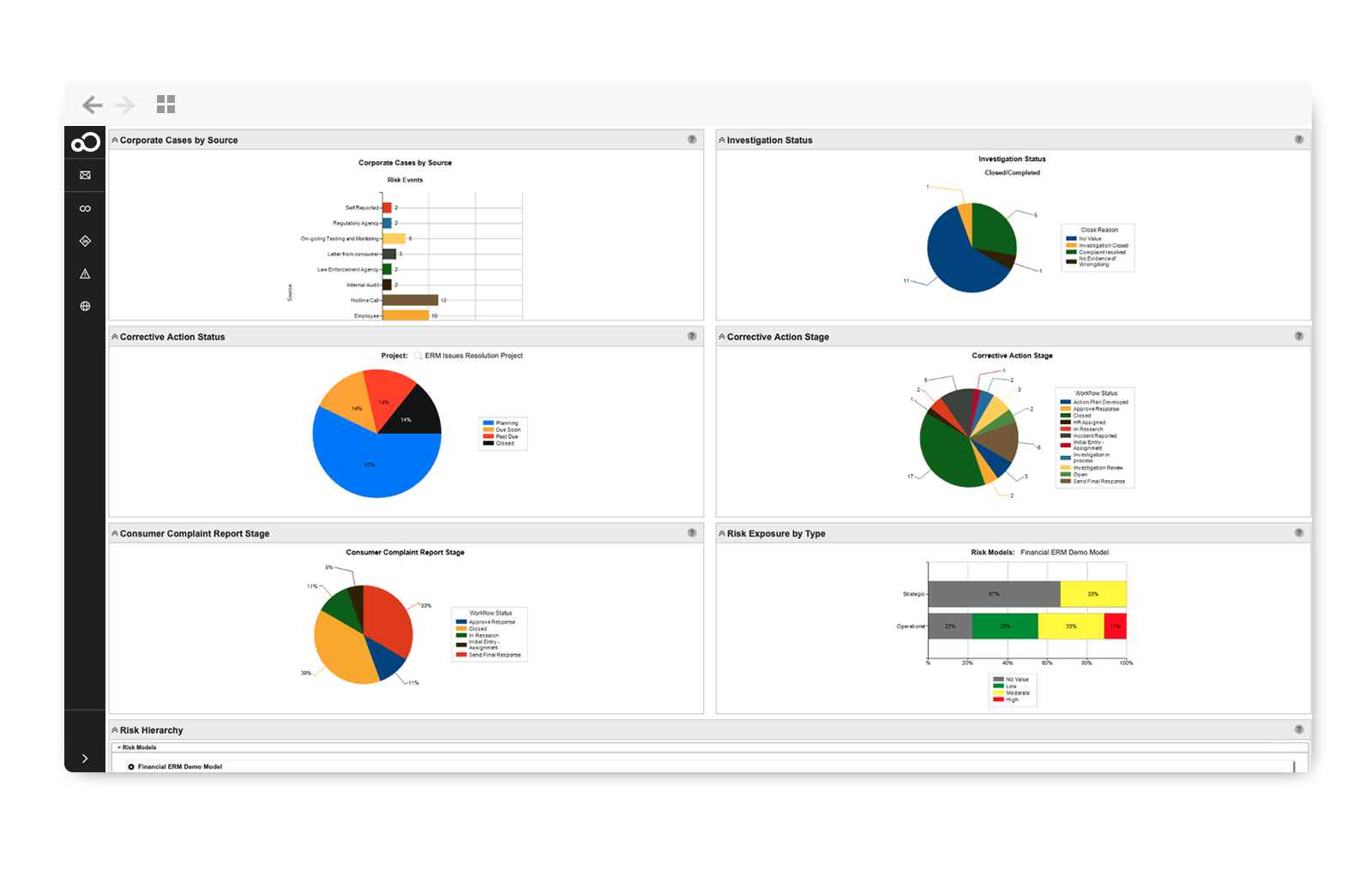 SAI360 for Healthcare Compliance Dashboard