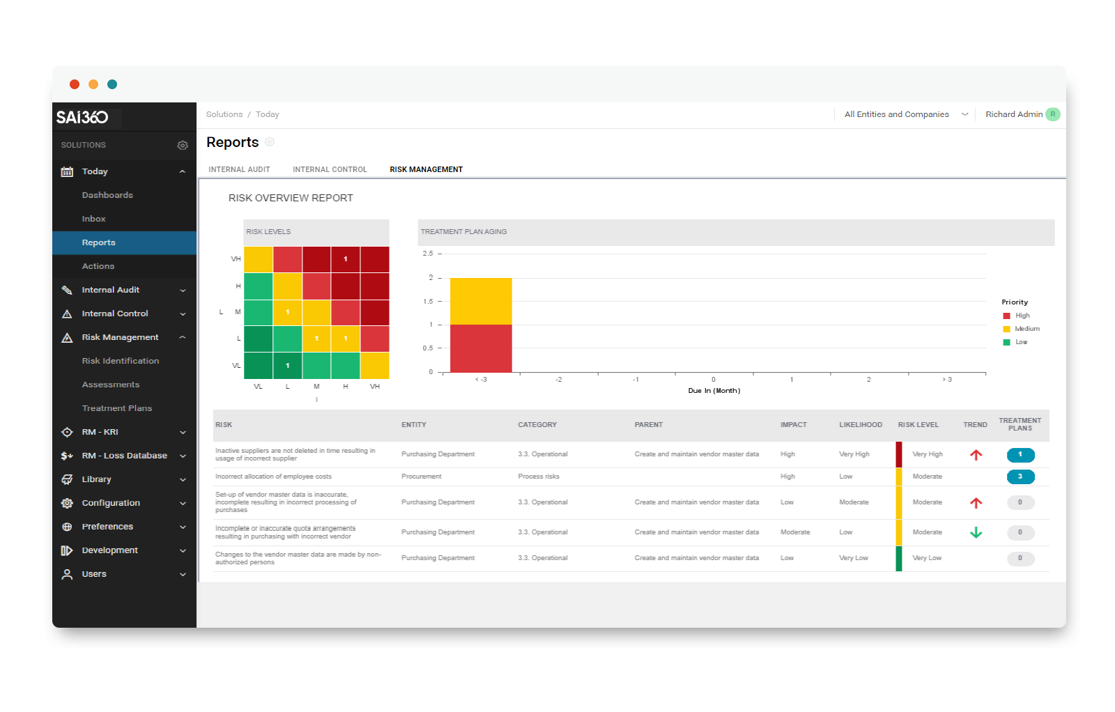 Custom Risk Management Dashboards