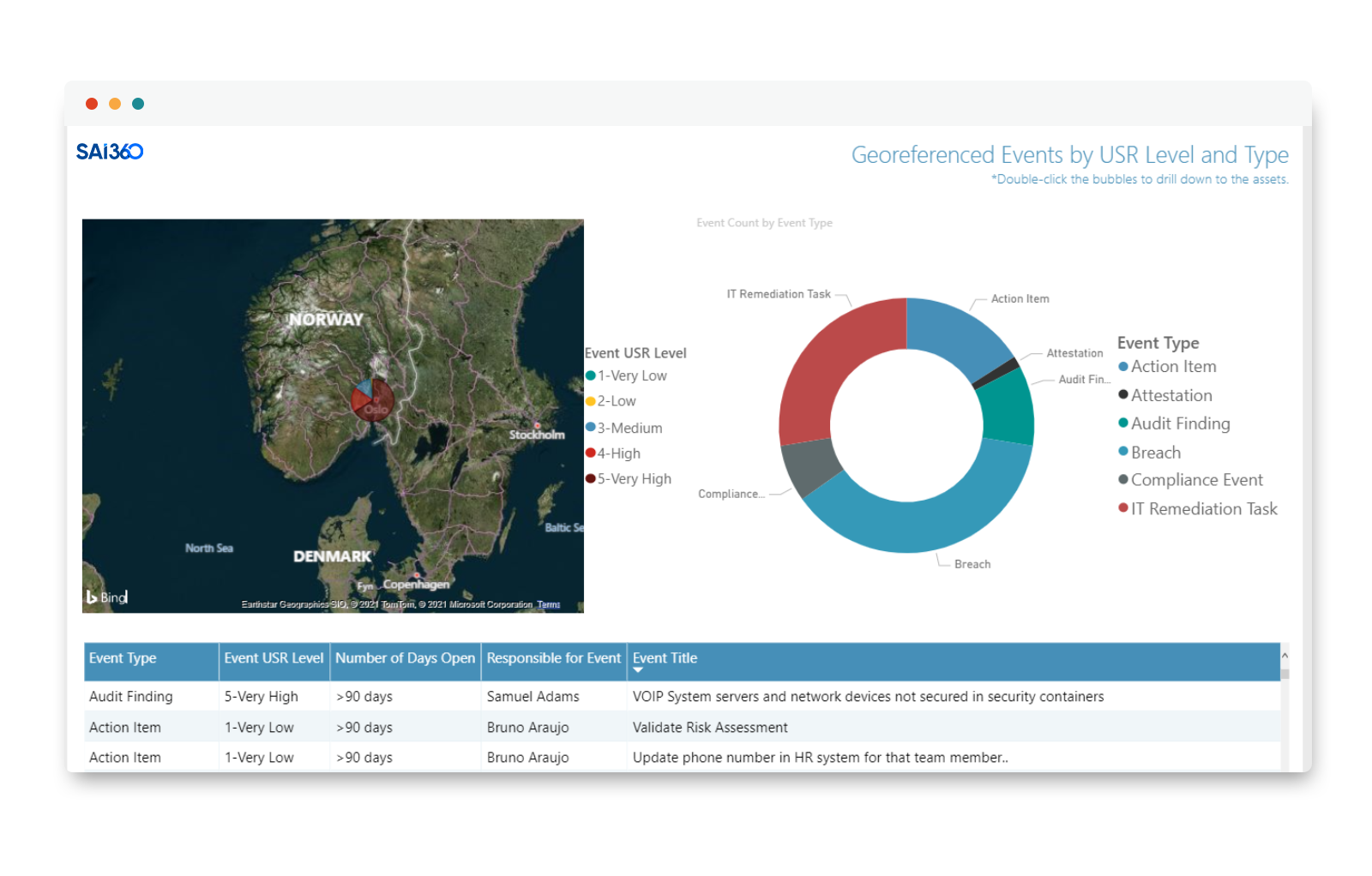 IT Risk and Cybersecurity Dashboards