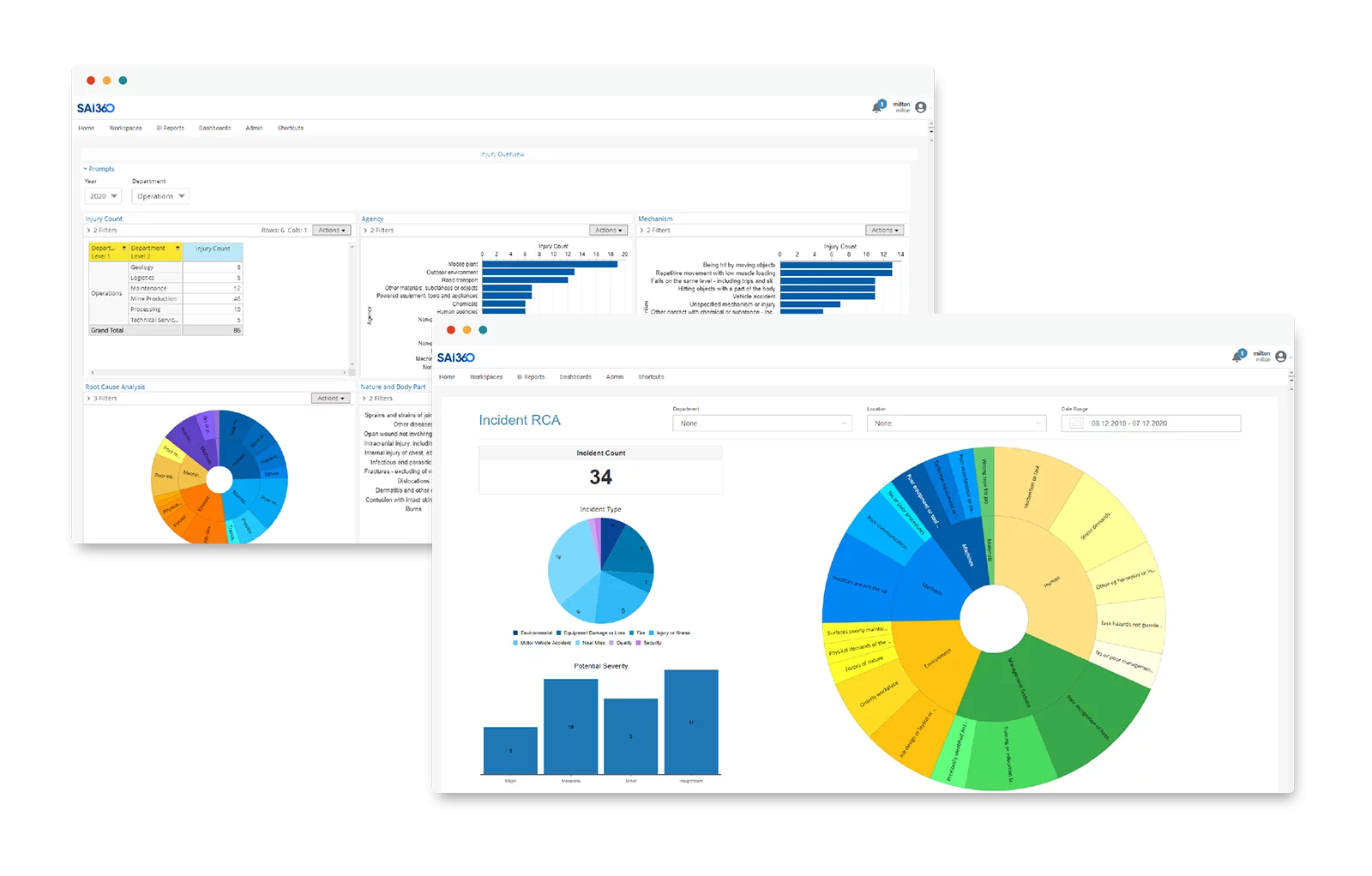 Dashboards enable EHS managers
