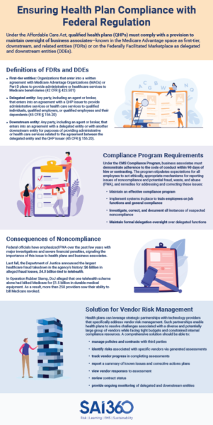 Ensuring Health Plan Compliance with Federal Regulations | SAI360 infographic