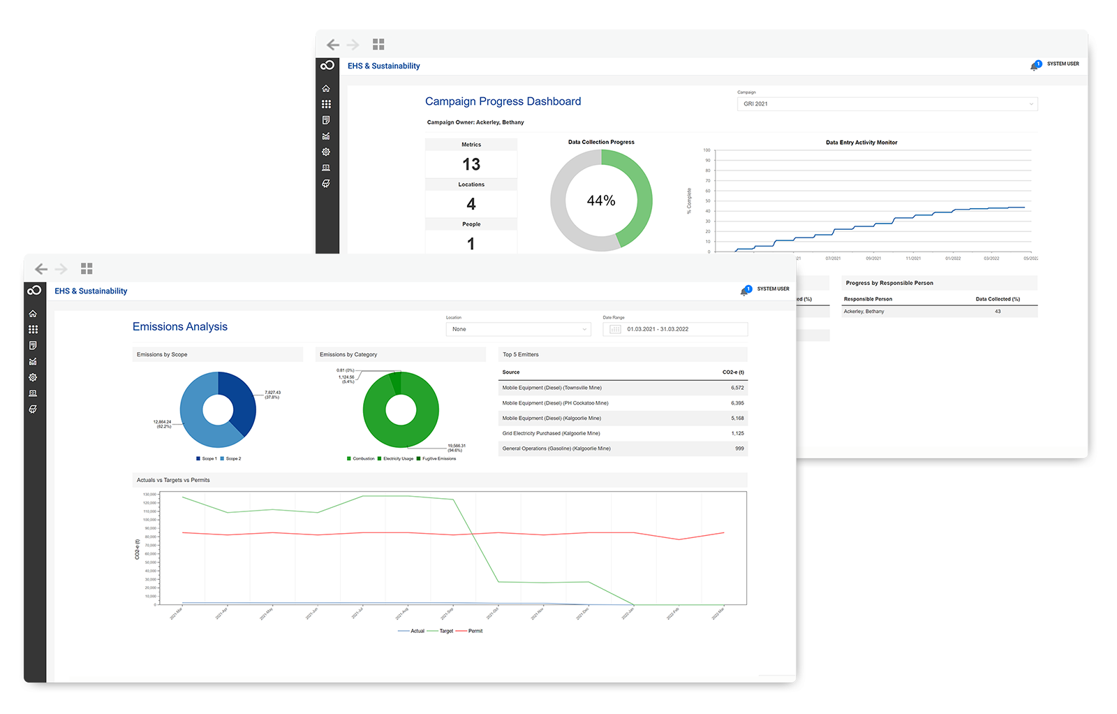 Combo_EHSS-Campaign__Emissions-Analysis-Dashboard_FRMT ESG Metrics Reporting Dashboards