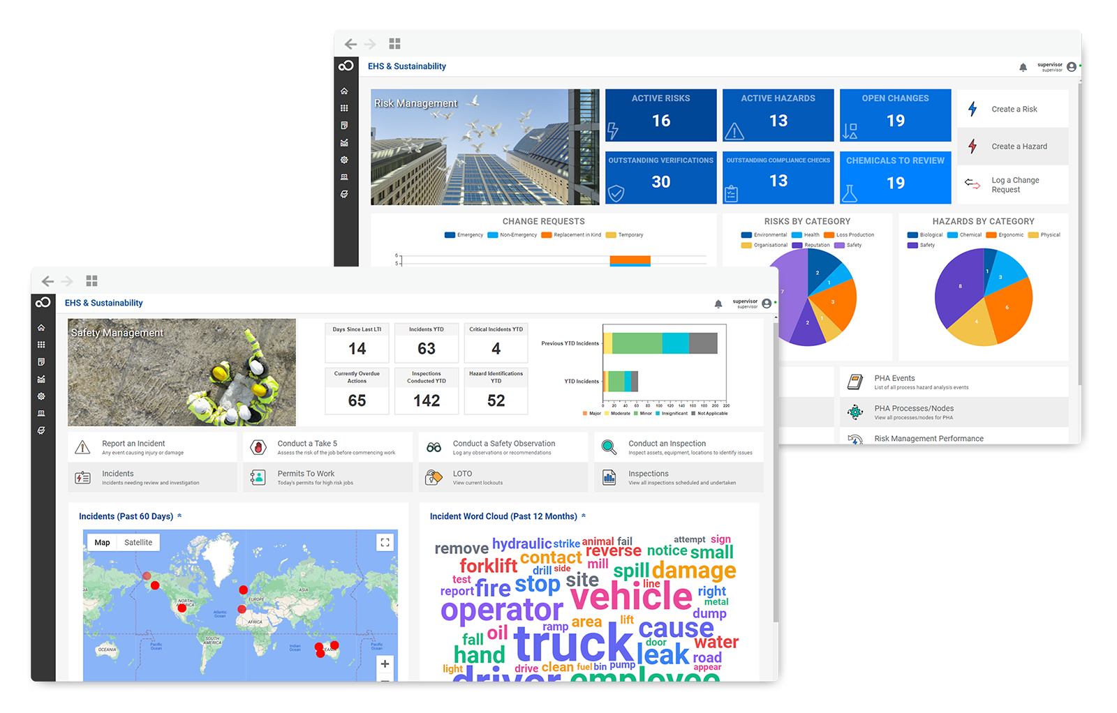 Safety and Risk Management Dashboards