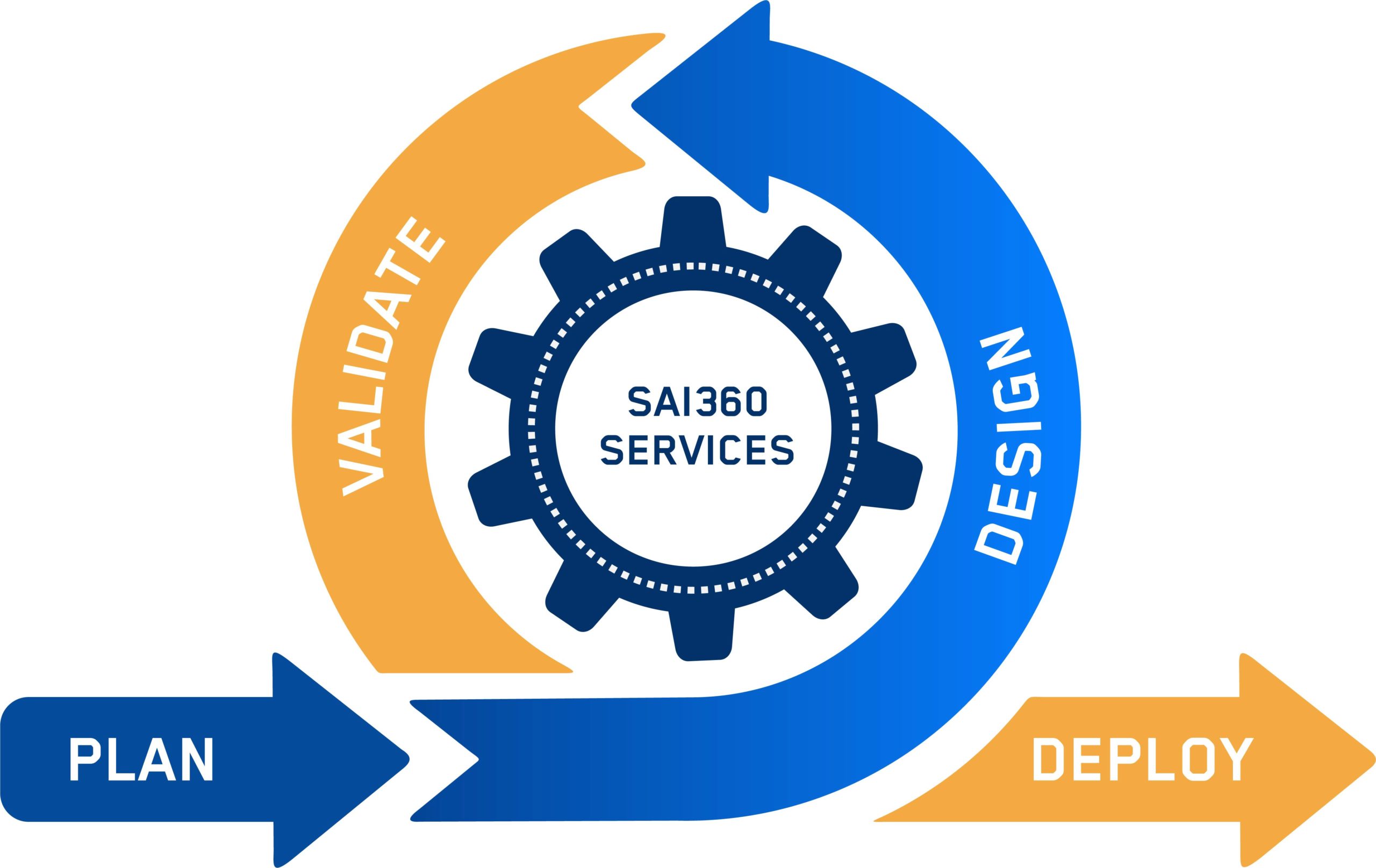 sai360 risk management implementation