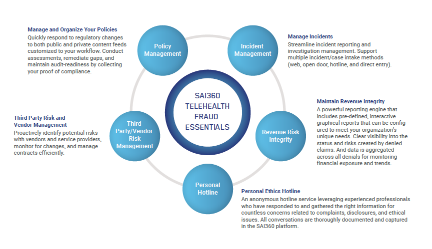 SAI360's holistic approach to managing the risks of telehealth fraud
