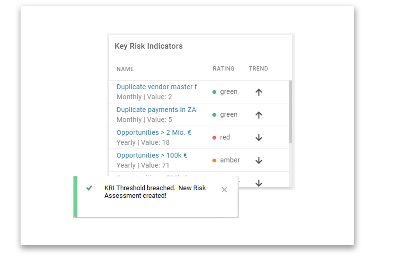 Automated Alerts for Enterprise Risk Management