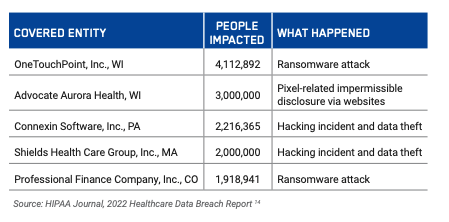 healthcare cybersecurity cyberattacks