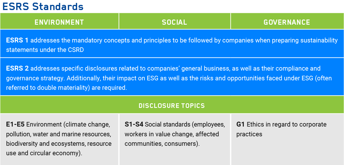 ESRS Standards for CSRD