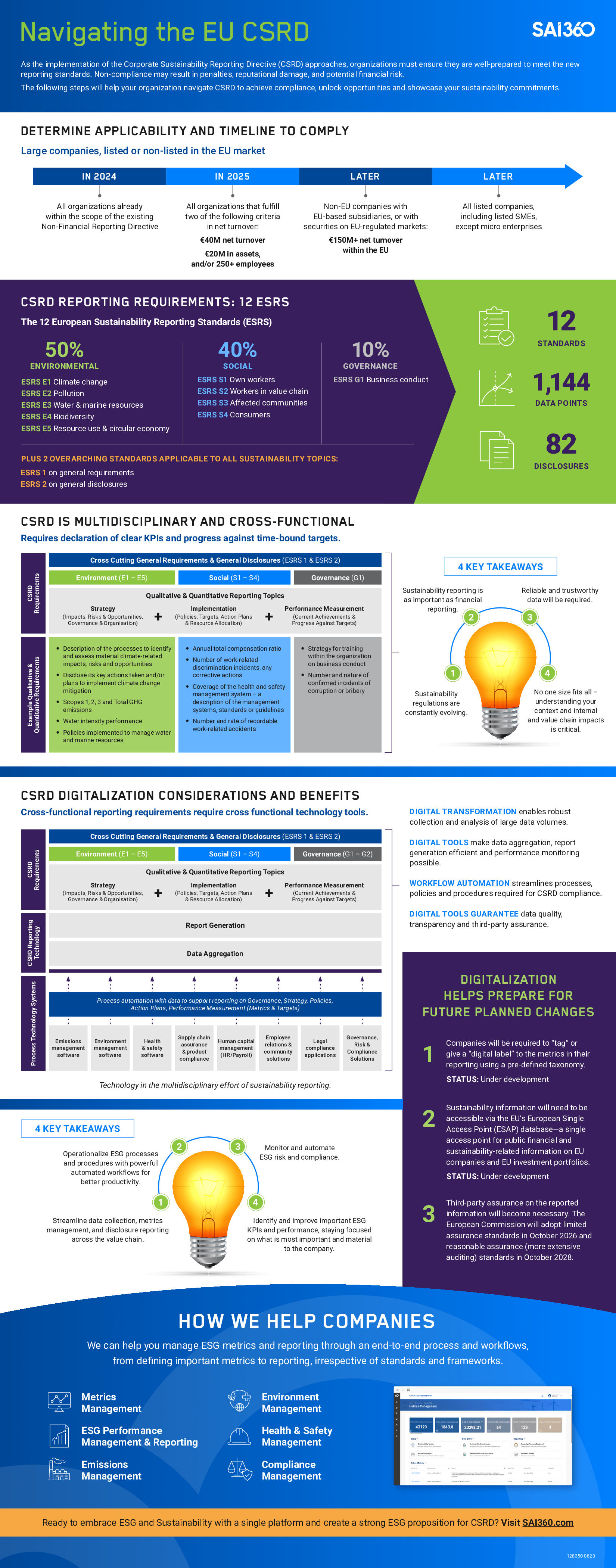 Infographic The Journey to CSRD