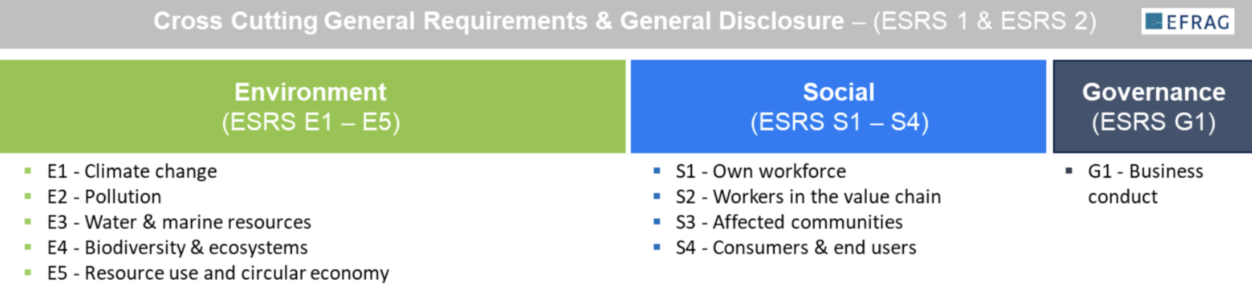 Corporate Sustainability Reporting Directive (CSRD) compliance ESRS 