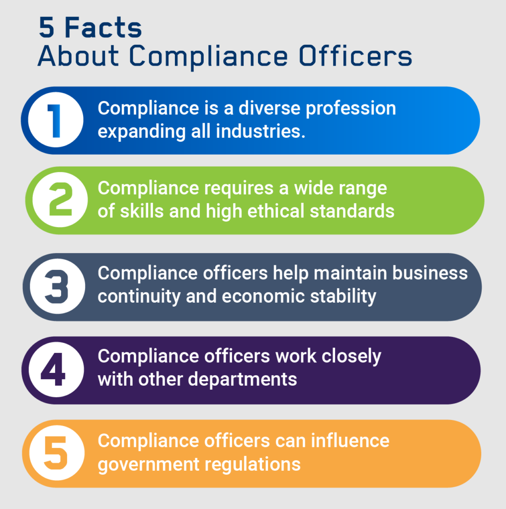 5 Things You Should Know About the Vital Role of Compliance Officers ...