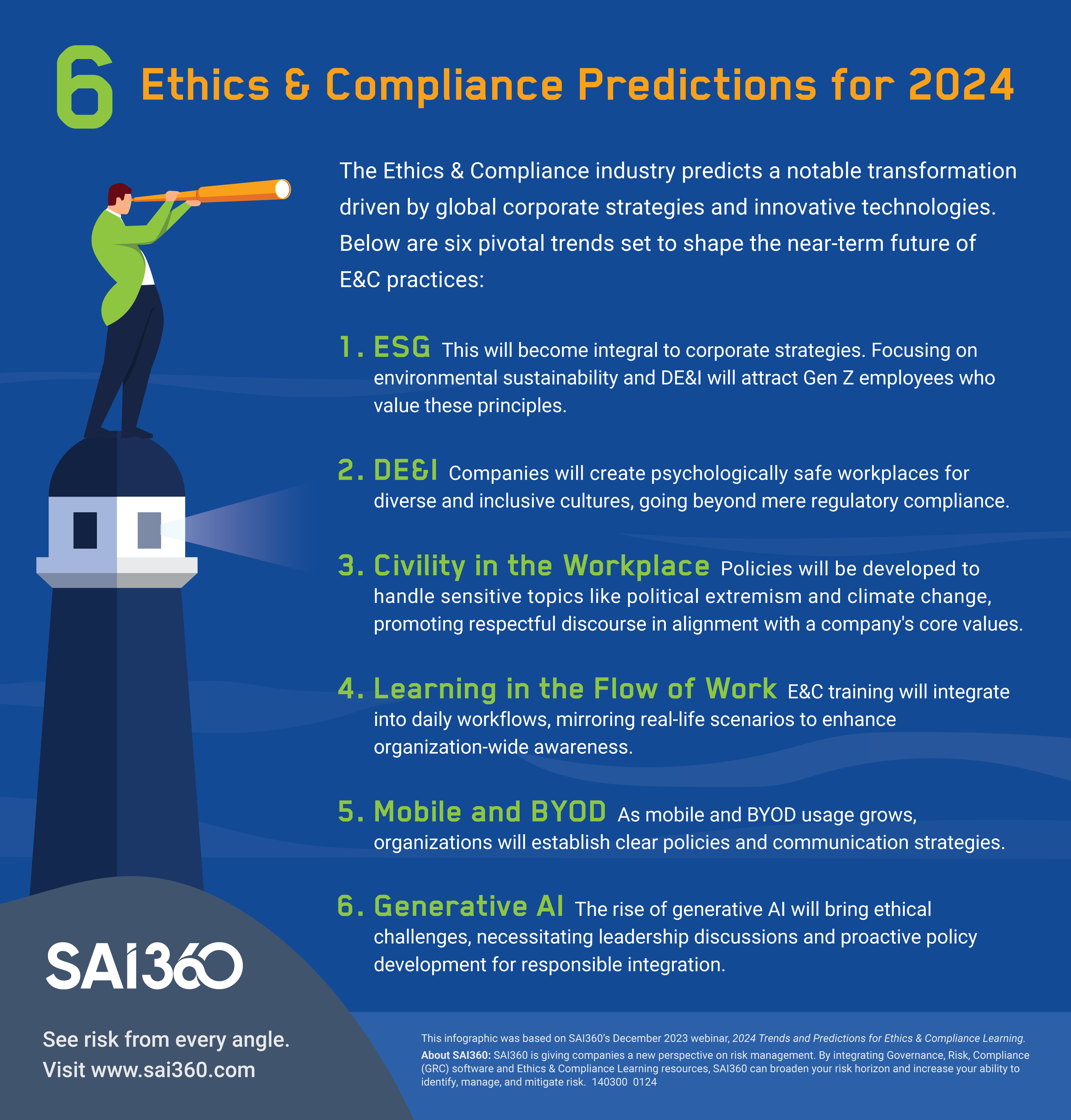 Ethics & Compliance 2024