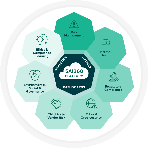 Streamline your risk management process with an integrated view of risk SAI360
