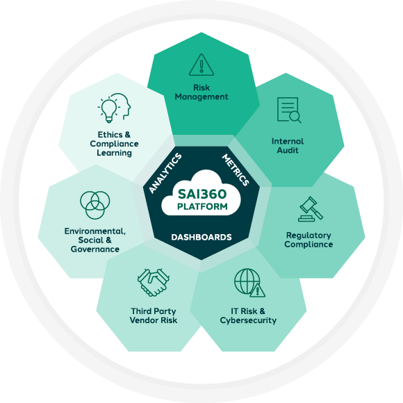 Streamline your risk management process with an integrated view of risk Streamline your risk management process with an integrated view of risk SAI360