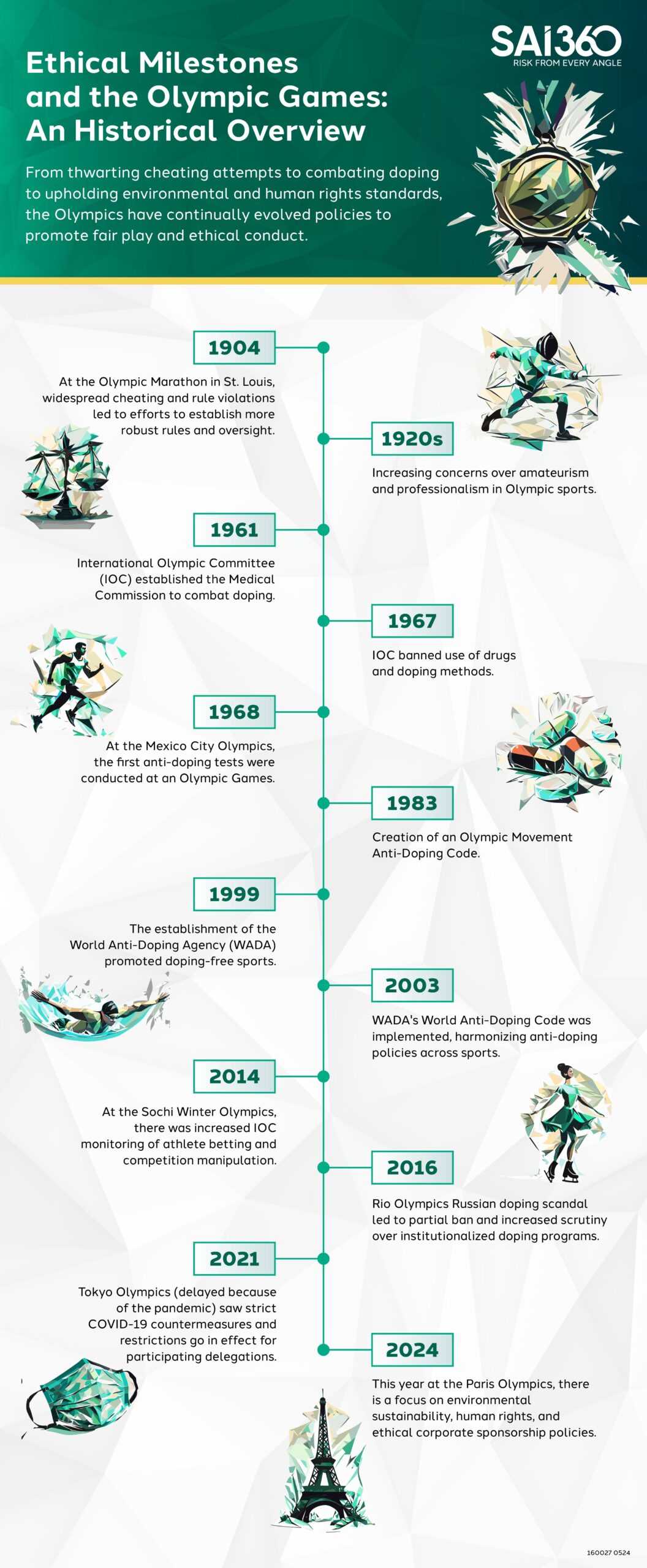 Ethics Paris Olympics 2024