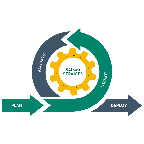 Implementation 600 SAI360 professional services
