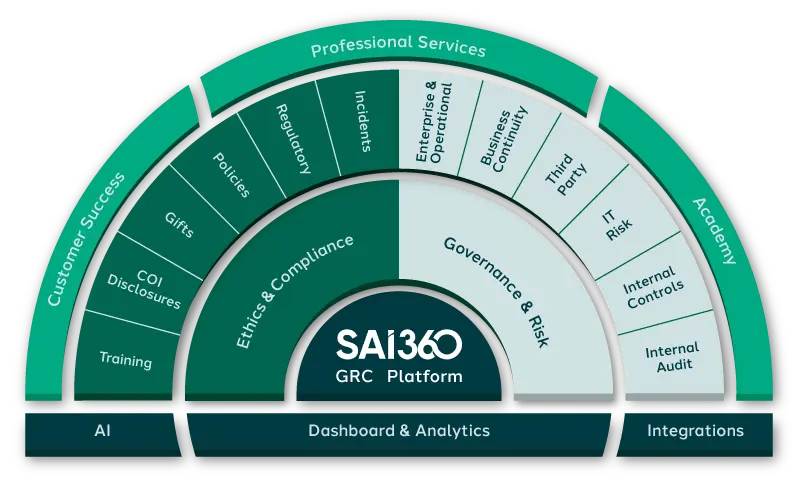 SAI360 marketecture bwise GRC