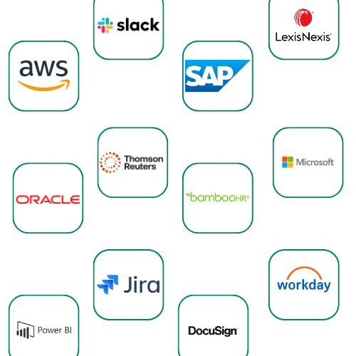 Integrations Enterprise Risk Management