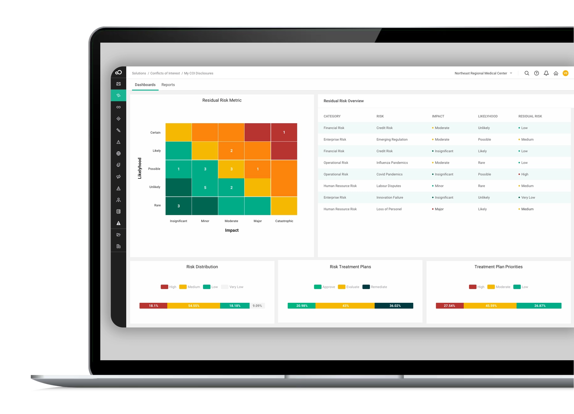 Overview-of-SAI360-GRC-Solution Integrated GRC
