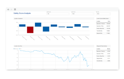 EHS&S Software | EHS Audit Software Solutions & Courses