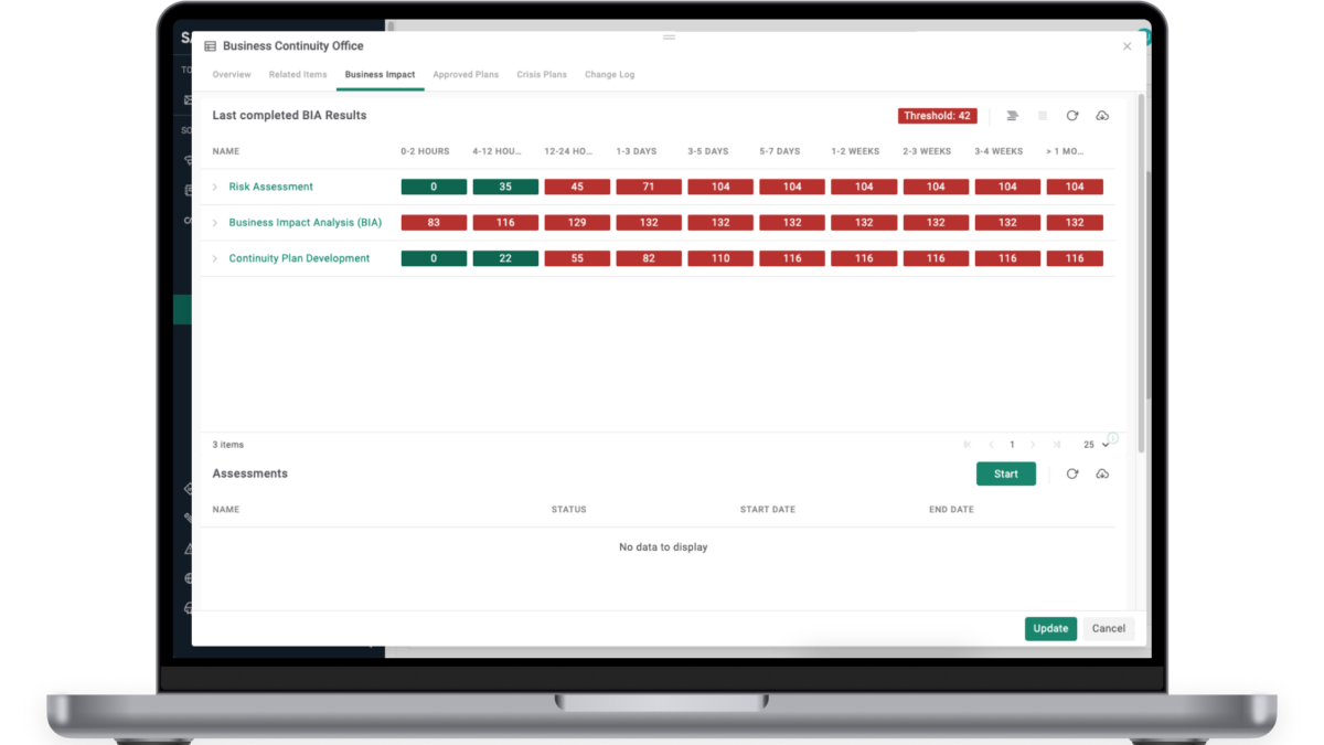 Sai360 Sql Database Internal Audit Management & Tracking Software Solutions