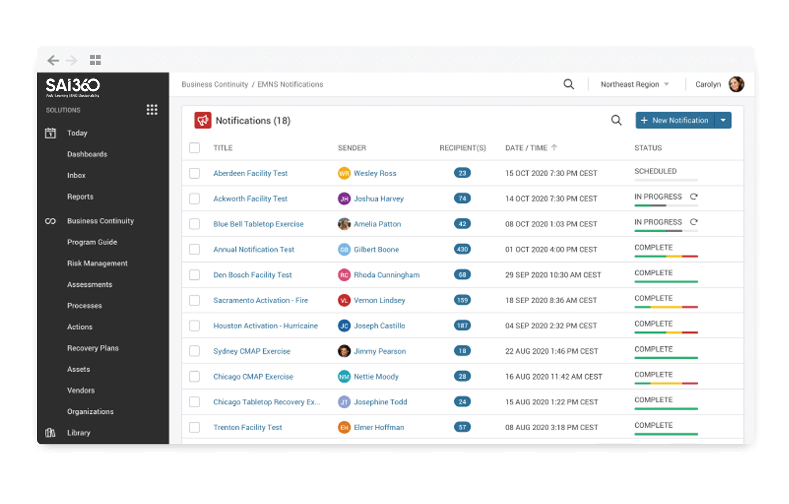 Dashboard analytics