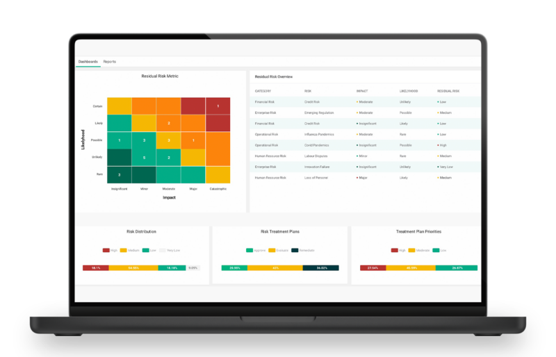 APRA Dashboard