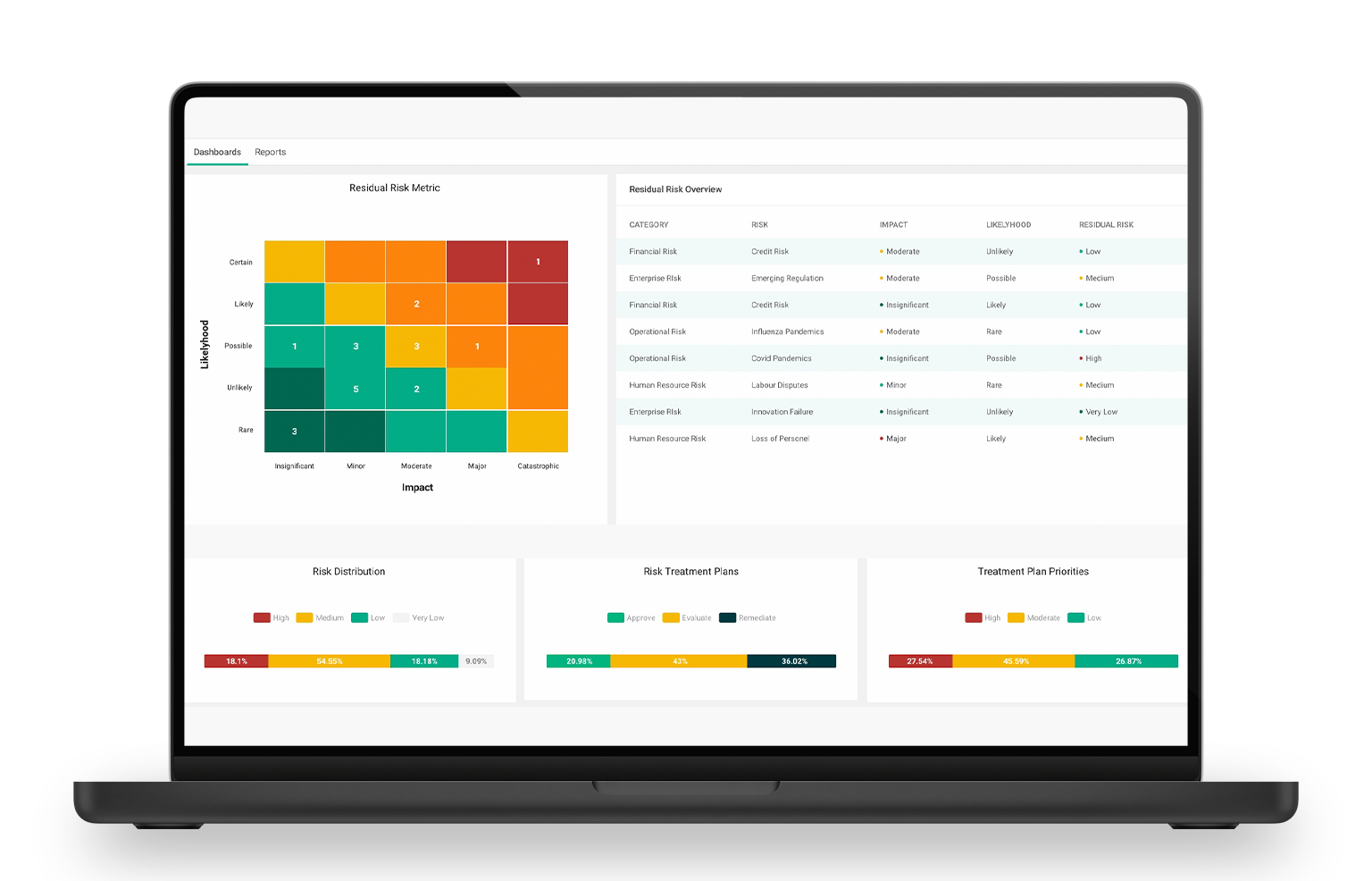Risk Management Dashboard