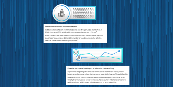 Ethics and Compliance Guidance for Boards of Directors and the C-Suite