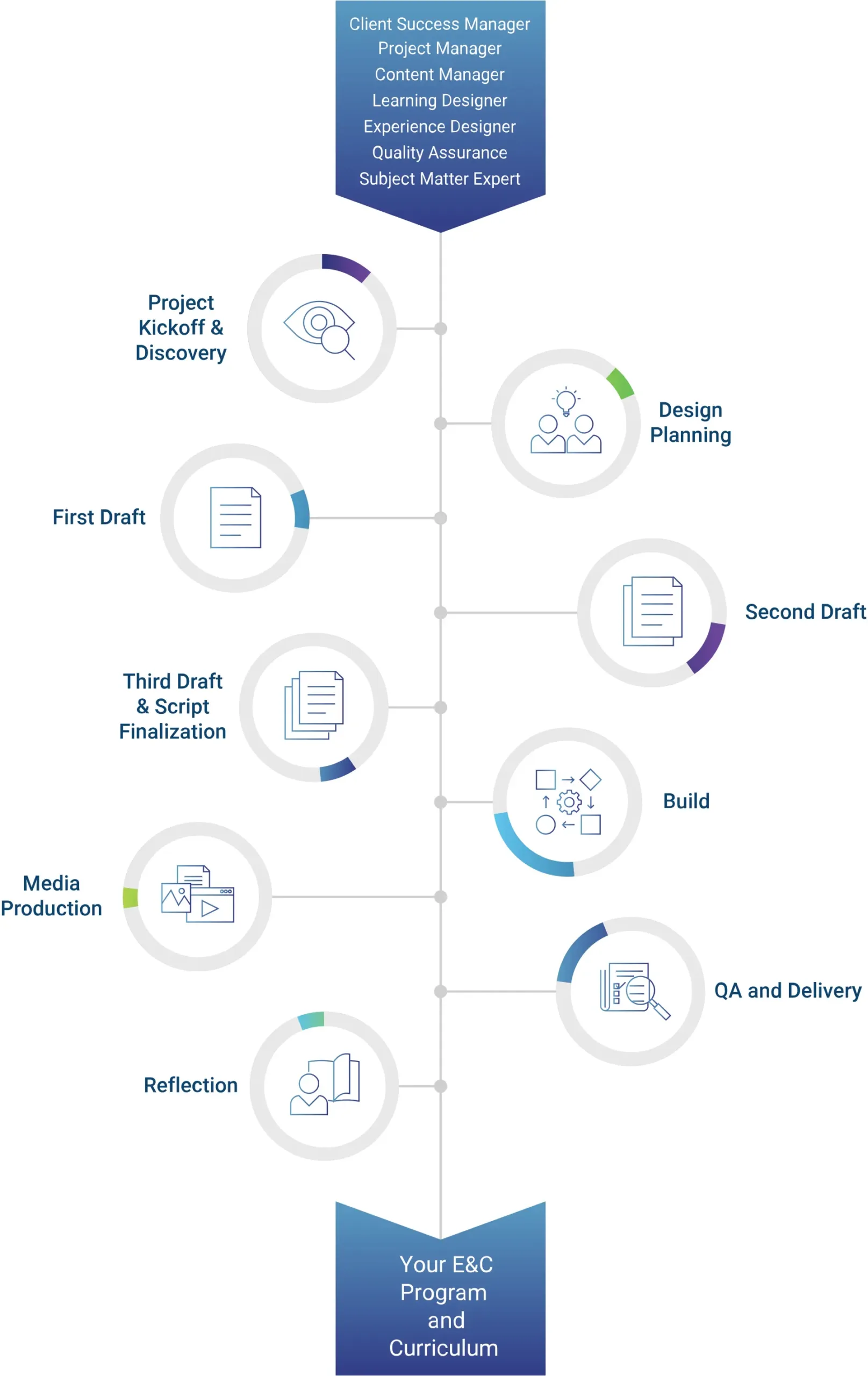 Ethics and Compliance Infographic