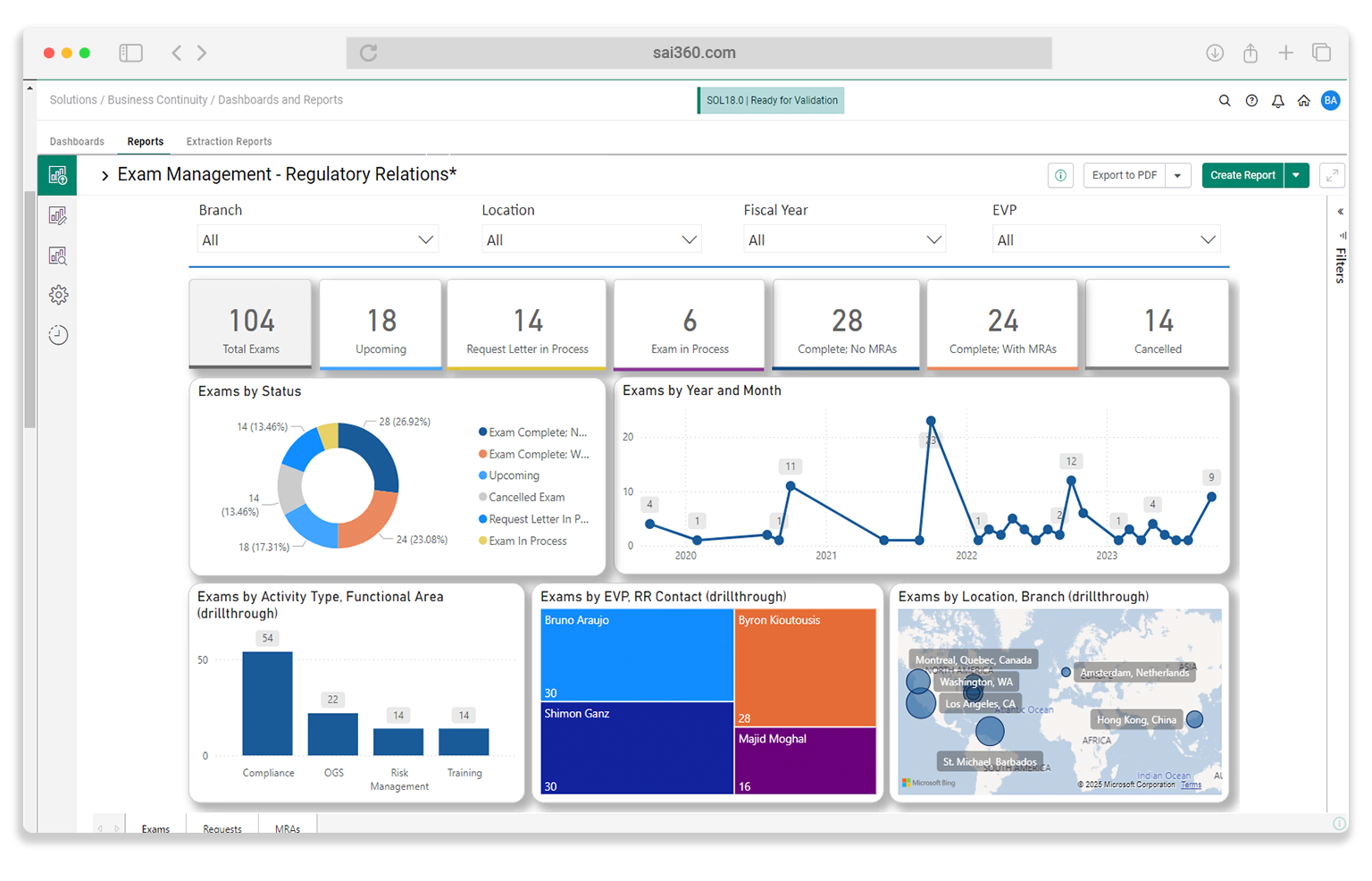Audit Ready Dashboard