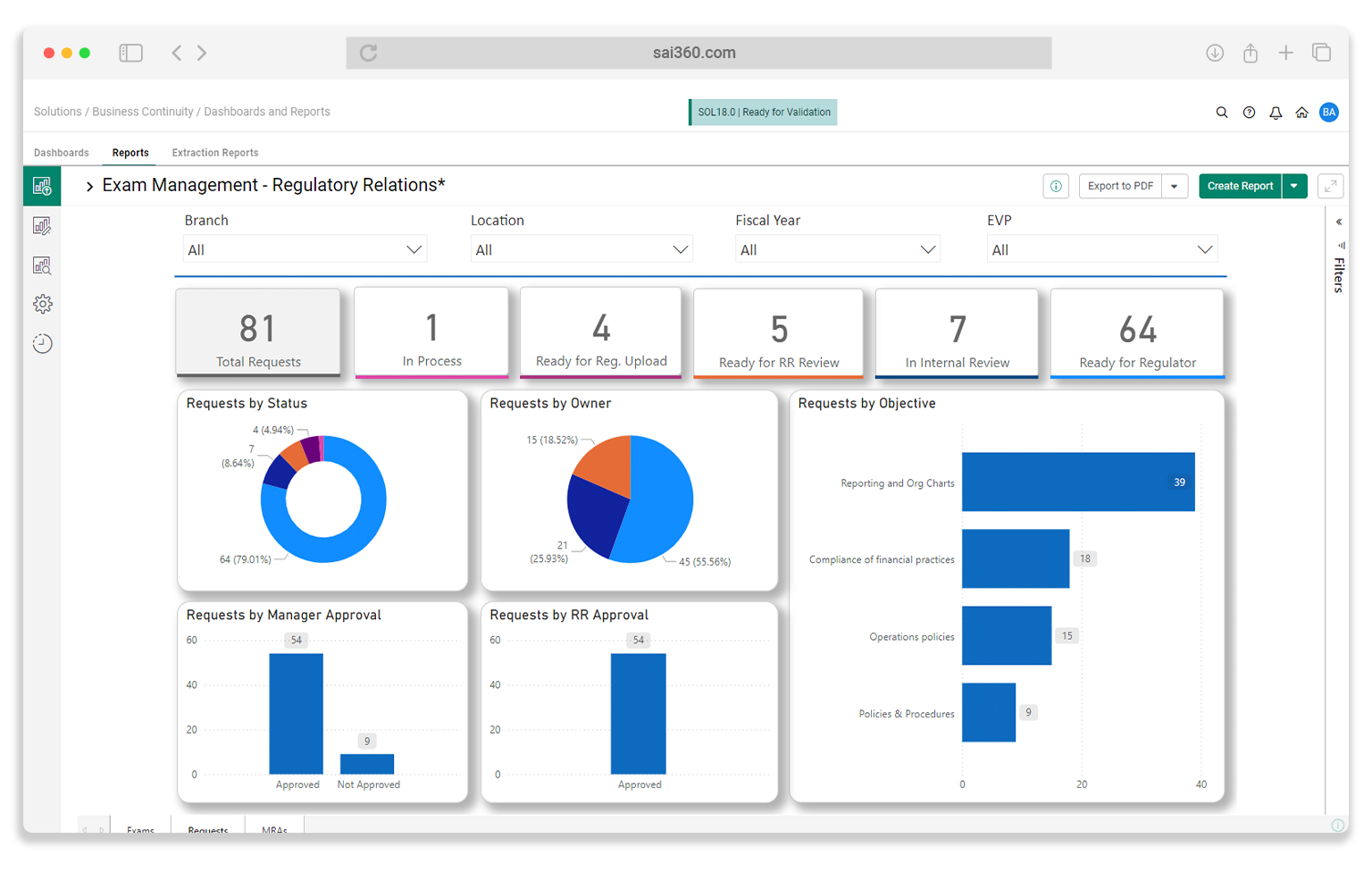 Task Management