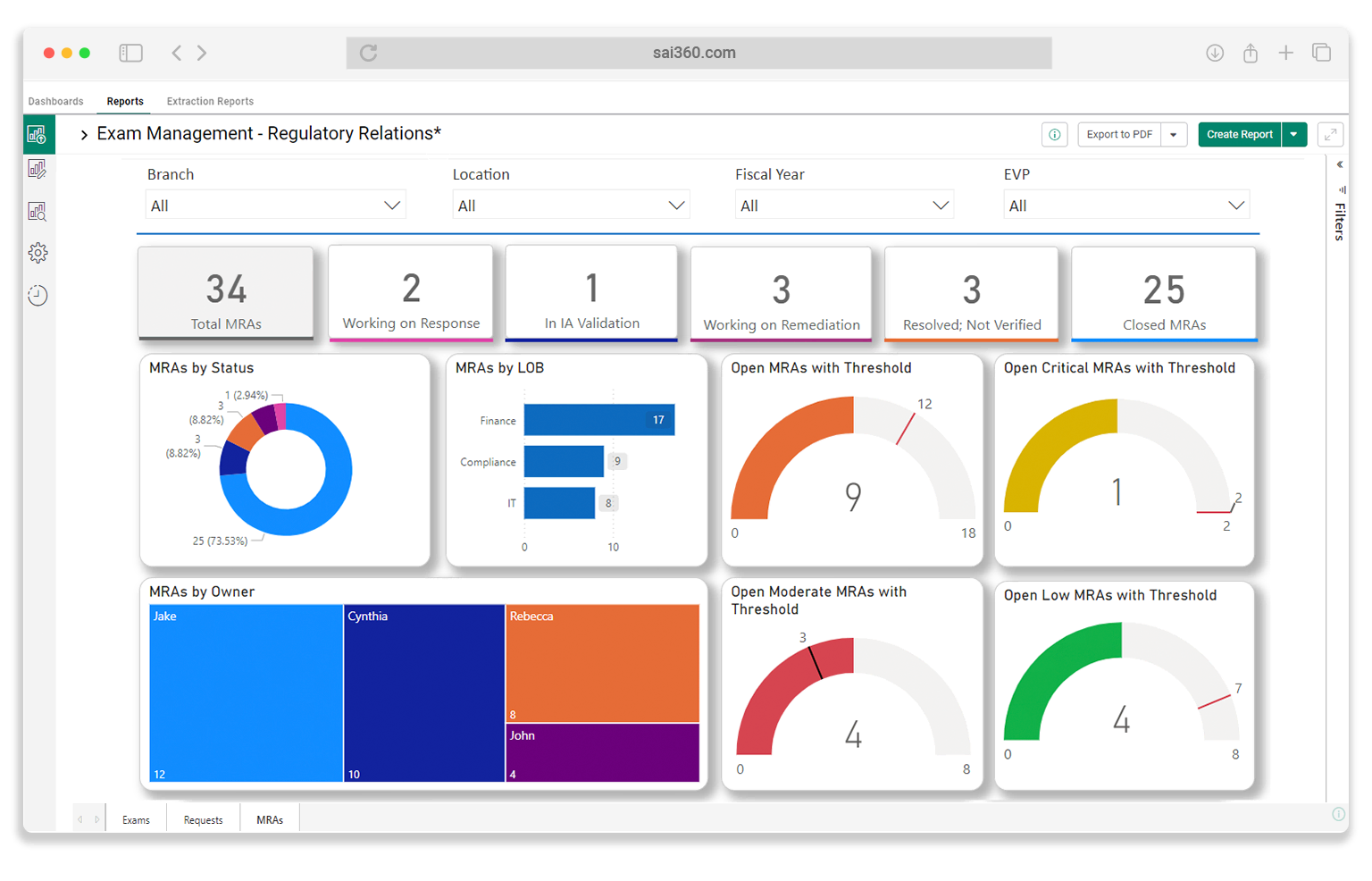Centralized Exam Oversight