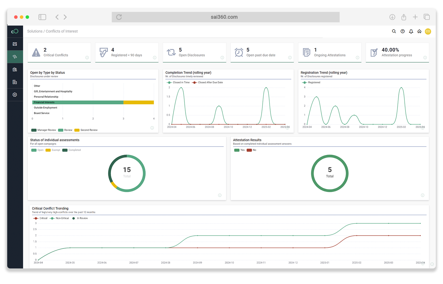 G-COI-Dashboard Conflict of Interest Dashboards & Analytics