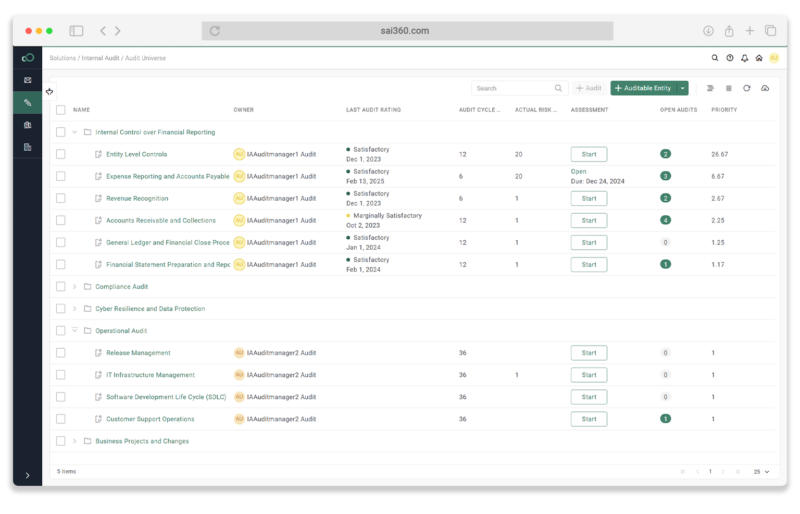SAI360 Audit Scorecard