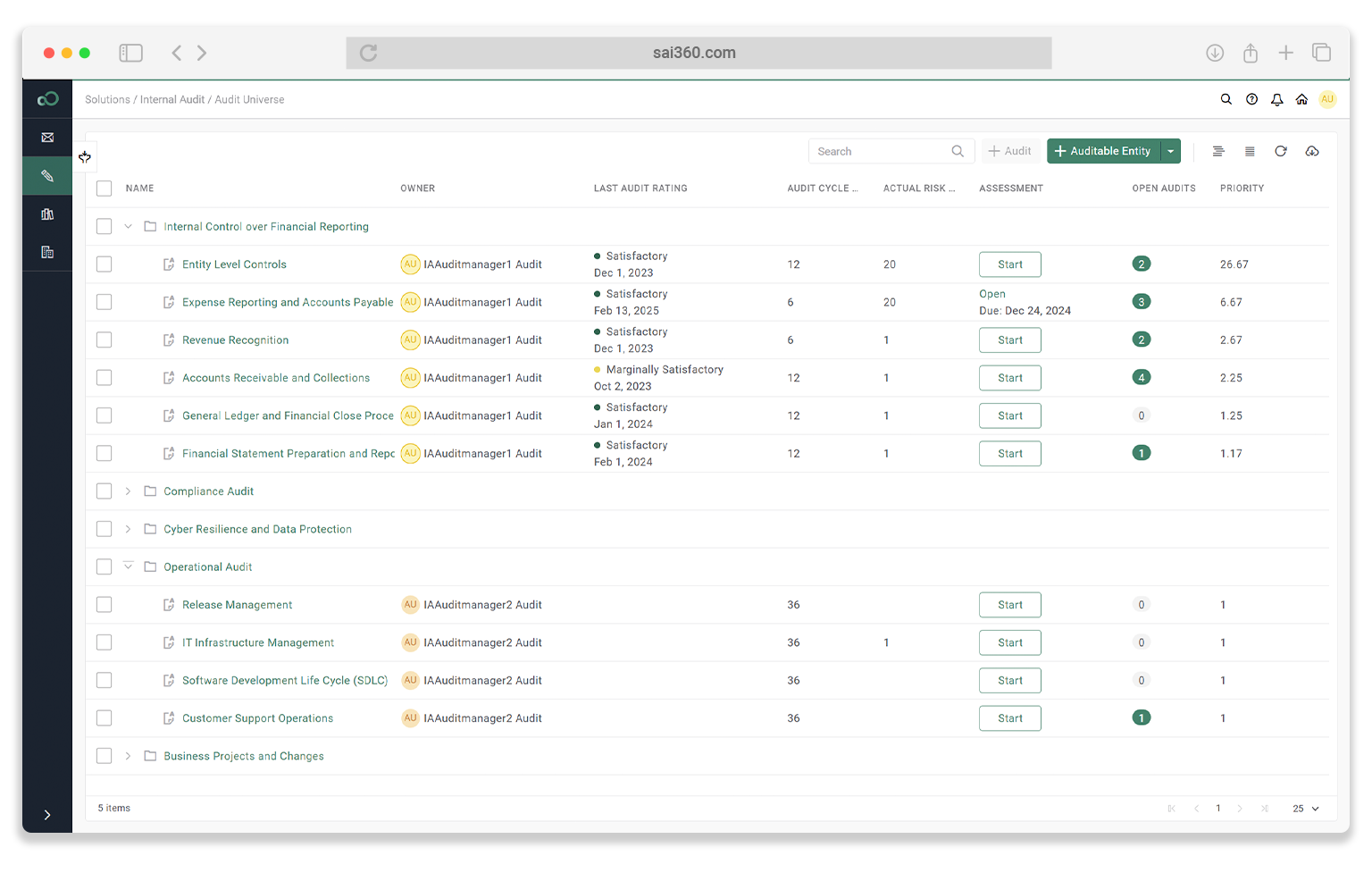 SAI360 Audit Scorecard