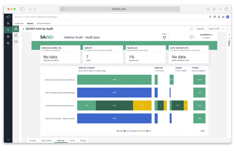 SAI360 Internal Audit Dashboard