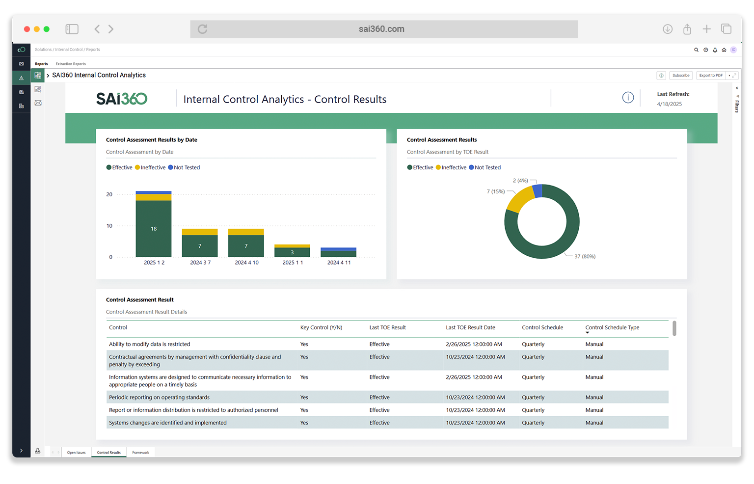 Demonstrate SOX Compliance