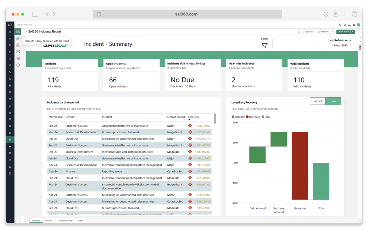 Incident-Management