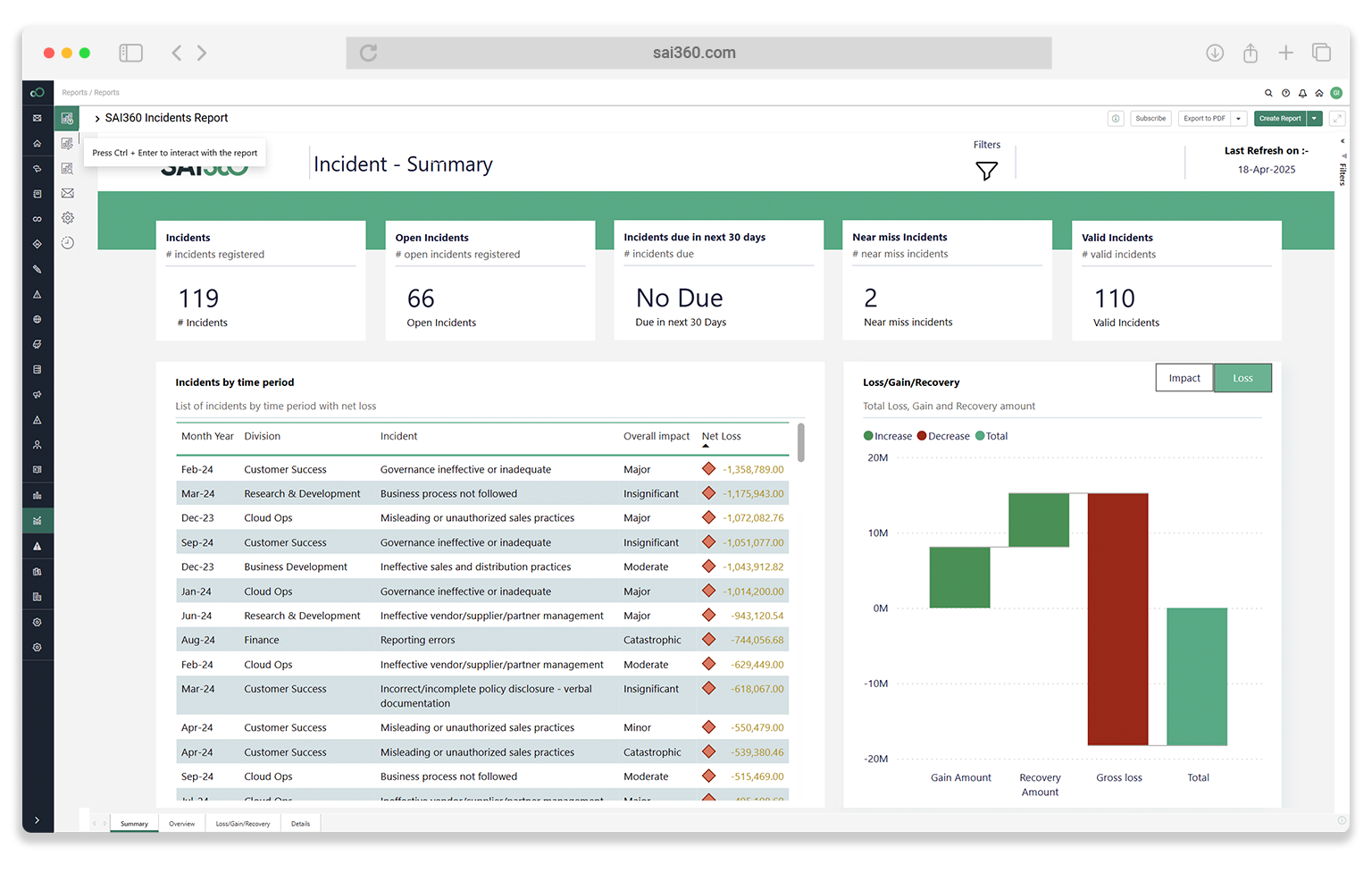Investigate and Report On Incidents