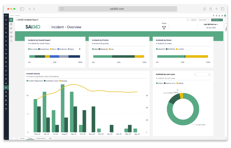 SAI360 Operational Risk Dashboard