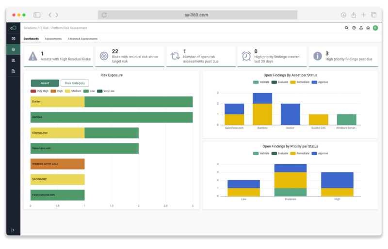 SAI360 IT Risk Management Reports