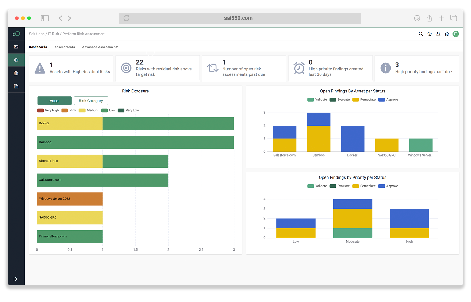 SAI360 IT Risk Management Reports