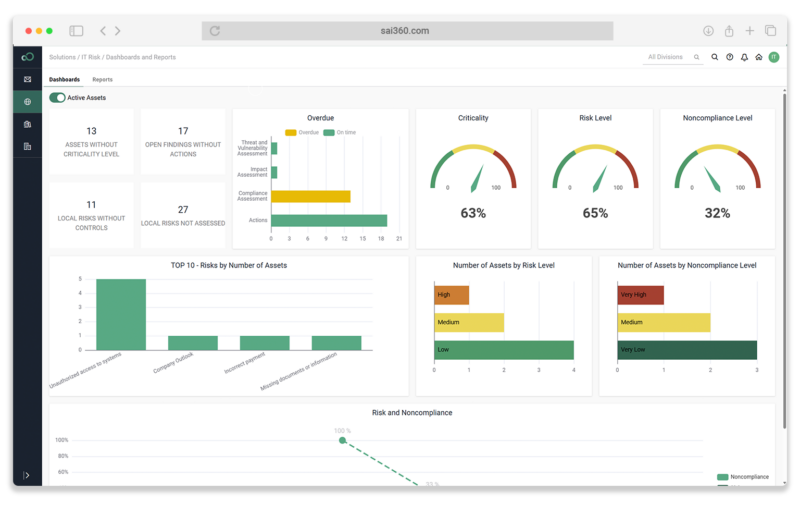 IT Application Risk Analysis