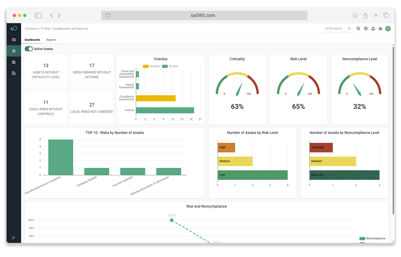 IT Application Risk Analysis