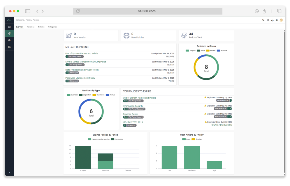 SAI360 for Healthcare Compliance Dashboard