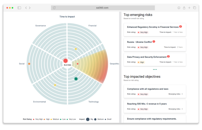 Emerging ai risk