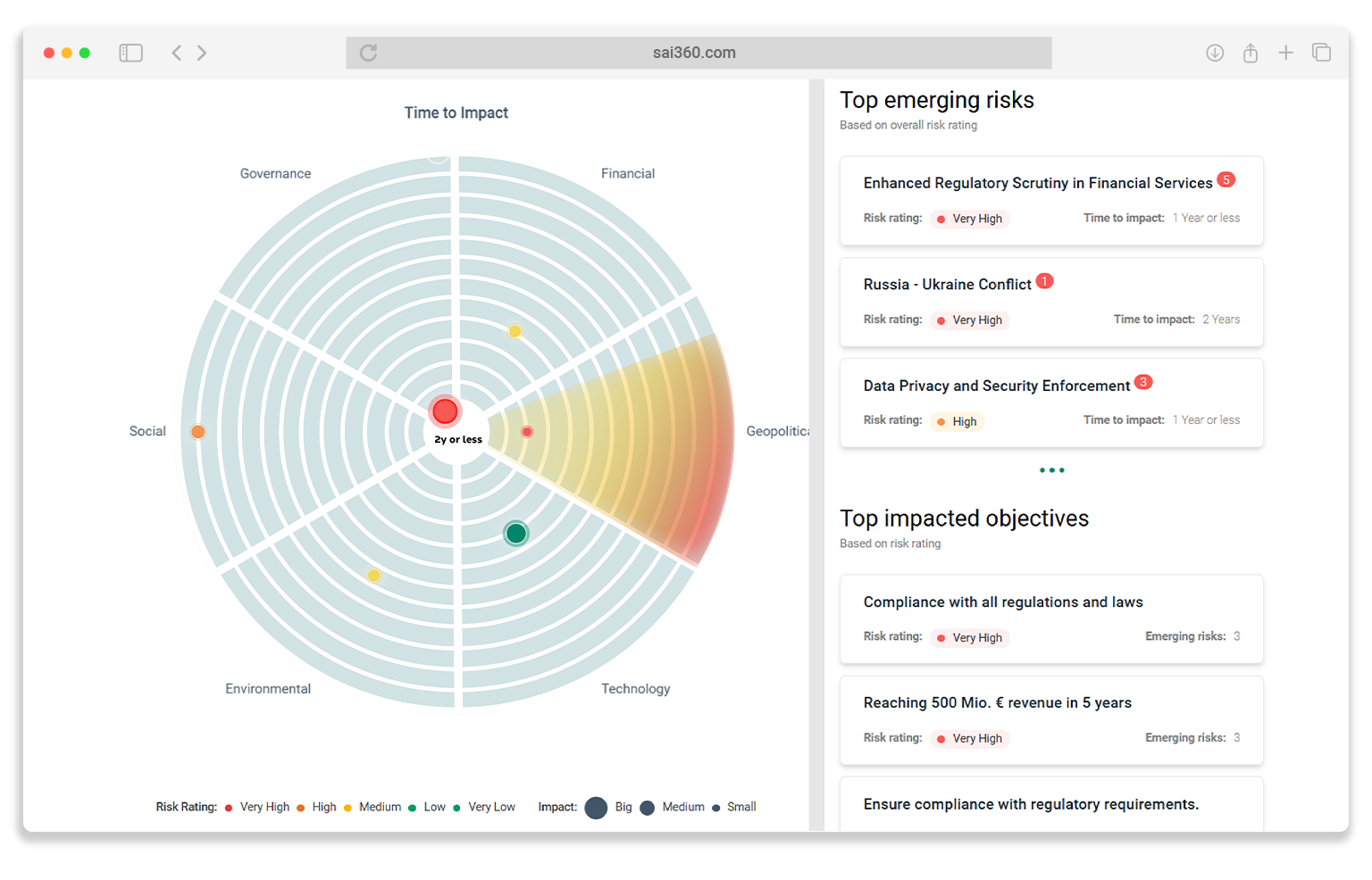 Emerging ai risk