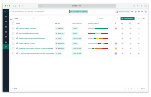 Horizon Scanning Software Ai Risk Management Software